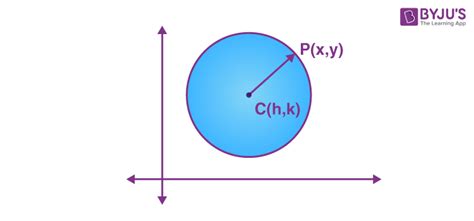 Equation Of A Circle With Radius And Center Tessshebaylo