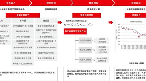 《实时洞察 智能运营一用友企业绩效管理白皮书》解读 用友bip 商业新知