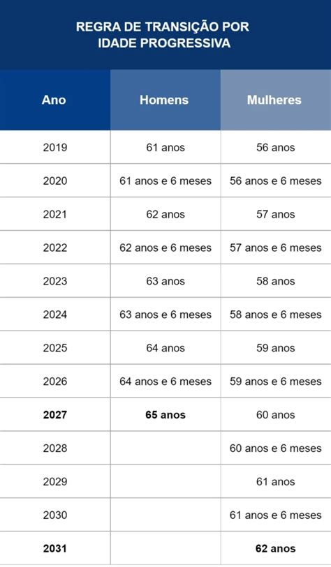 Para Aposentadoria Suas Respostas Para D Vidas Jur Dicas Na Palma Da