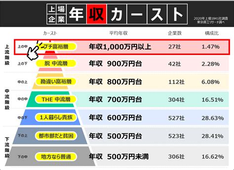 ベイカレント・コンサルティングの年収は1000万円を超える？新卒転職に役立つ平均年収・給与制度、生涯賃金を徹底分析 大手企業の学歴と年収リサーチ