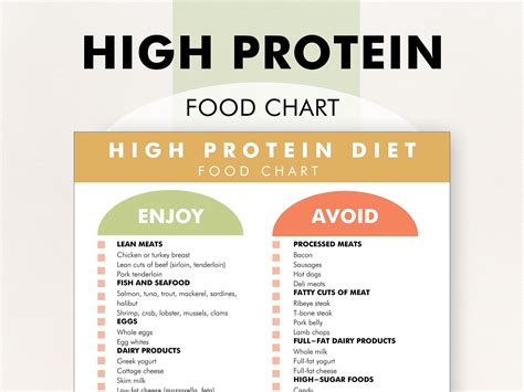 High Protein Food List High Protein Diet Food Guide High Protein Food Chart Download And Print