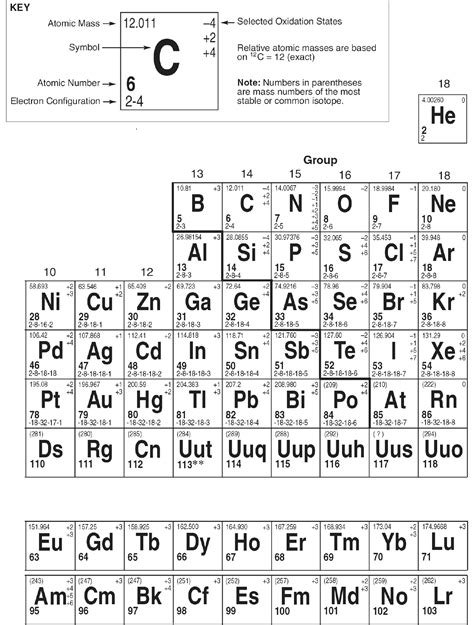 Regents Examination In Physical Setting Chemistry Reference Tables