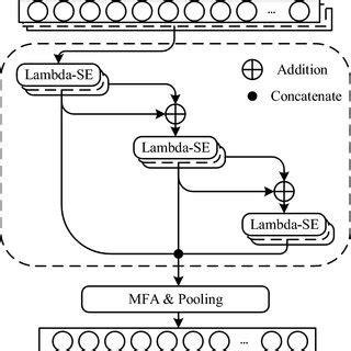 Graphic illustration of Lambda-vector. Multi-layer rectangles represent ...