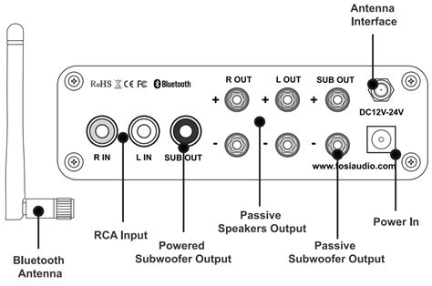 Fosi Audio Bt D Bluetooth Stereo Audio Receiver Amplifier User Guide