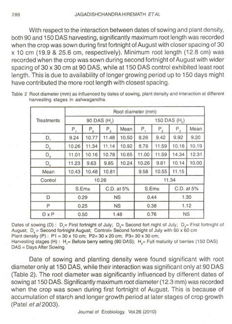 Pdf Influenceof Dates Of Sowing And Plant Density On Root Morphology