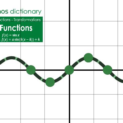 Sine Function Transformations Desmos