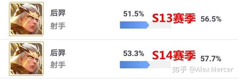S14赛季英雄排位胜率解读，百里玄策登顶榜首，狄仁杰成最大黑马！ 知乎