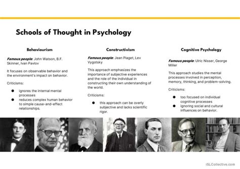 History Of Psychology Presentation English Esl Powerpoints