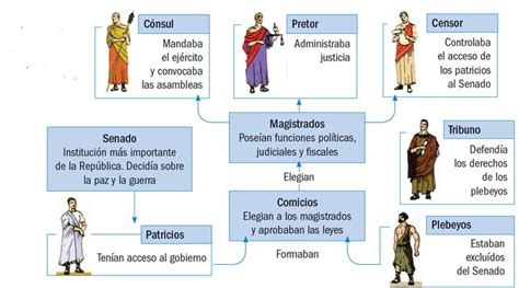 Roma Socialesc Rbula Roma Republica Romana Historia De Espa A