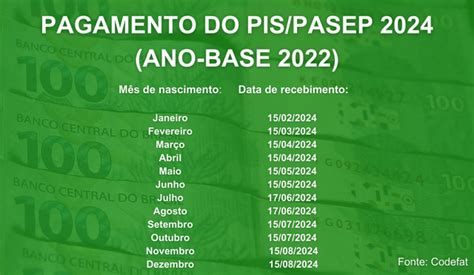 Tabela Pis Ano Base Primeira Parcela Do Pis Teve Valor Definido