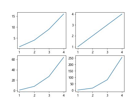 Fig Ax Plt Subplots