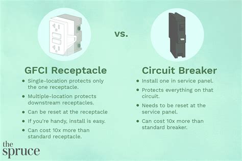 Inspecting Gfci And Afci Protection Internachi® 55 Off