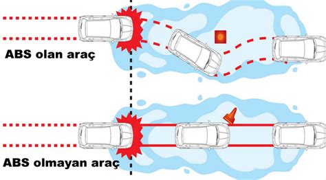 Abs Fren Sistemi Nedir Ne E Yarar Motosiklet Par Alar Blog