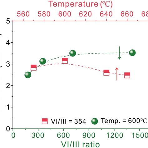 A D Afm Images Of Ga O Thin Film Grown With A Vi Iii Ratio Of