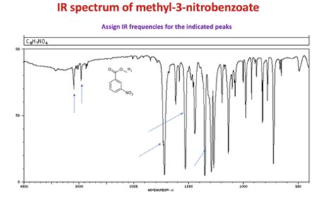 Methyl Benzoate Ir