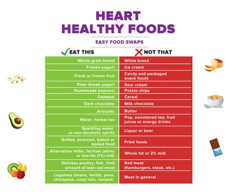 Easy Food Swaps For A Heart Healthy Diet Webber Naturals