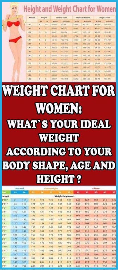 This Is How Much You Should Weigh According To Your Age Body Shape And