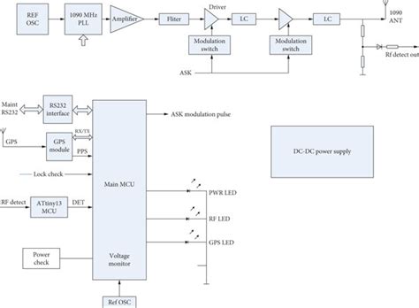 Electrical System Diagram Of The Vehicle Transponder Download