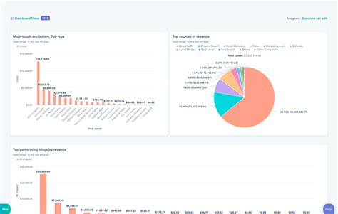 Optimize Reporting With Marketing Analytics Software Hubspot