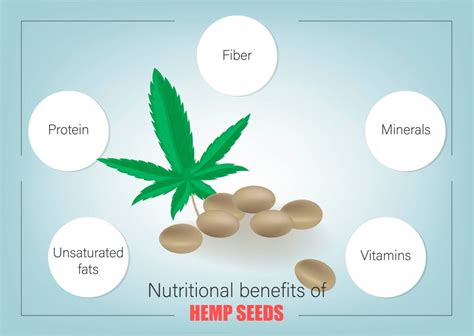 Benefits Of Hemp Seeds