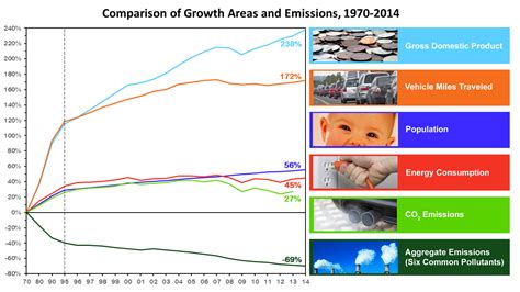 History Of Carbon And Air Pollution In Charts