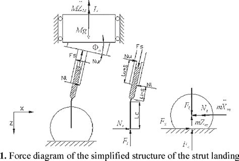 Figure From Landing Dynamic Simulation Of Aircraft Landing Gear With