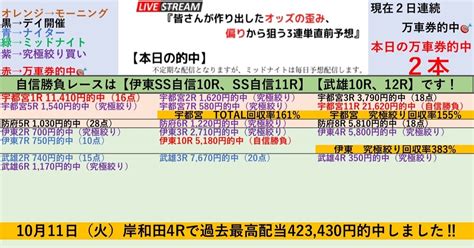 115『🌆ナイター武雄競輪🌆全レース100円3連単予想 ️』【勝てる初日開催‼️鉄板と見る自信勝負レースは10r、12r🌟】💥2点買いの