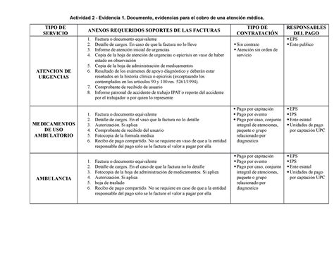 Actividad 2 Evidencia 1 Actividad 2 Evidencia 1 Documento