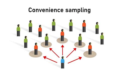 Convenience Sampling: Definition, Advantages And Examples, 47% OFF