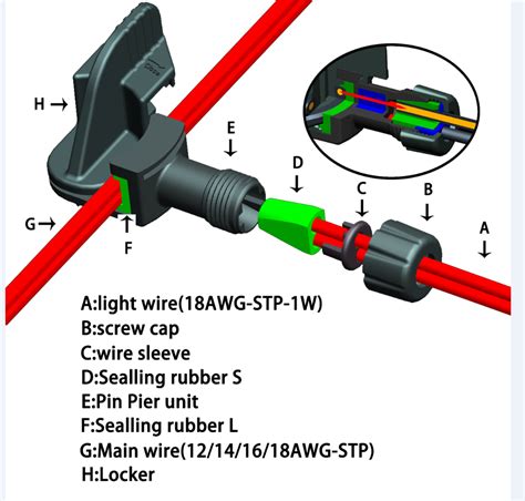 Low Voltage Wiring Connectors