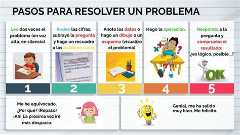 Como Resolver Problemas Matematicos Hot Sex Picture