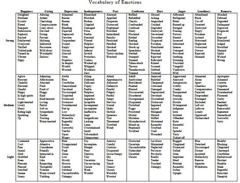 Adjectives to Describe Feelings and Emotions Pdf