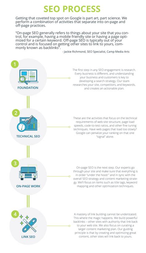 10 Essential Seo Steps For 2024 Boost Your Websites Visibility