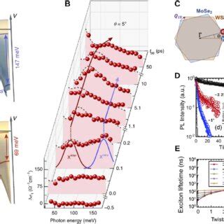 PDF Exciton Optics Dynamics And Transport In Atomically Thin