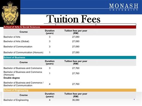 Monash University