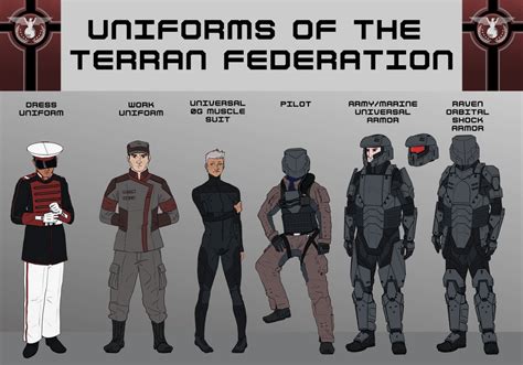 Uniform Lineup of the Terran Federation : worldbuilding