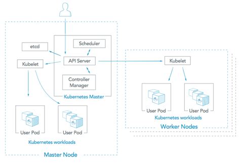 Kubernetes Deployment Guide | The Ultimate Guide | Platform9