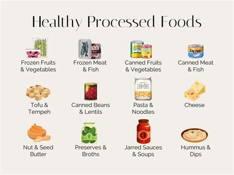 What Are Ultra Processed Foods And How Can We Eat Less Of It Shanti Som