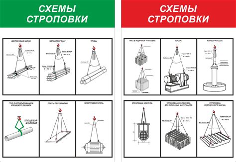 Стенды и плакаты Схема строповки при производстве погрузочно ...