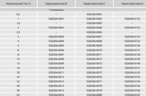 Автоматы A, B, C, D, K, Z - в чём разница, какие лучше?