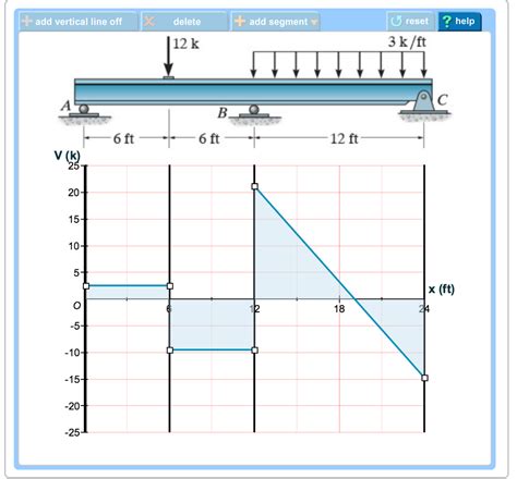 Solved Problem 10 2 Consider The Beam Shown In Figure 1 EI Chegg