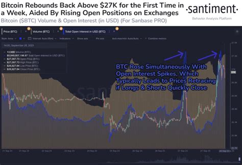 Why Is Bitcoin Price Up Today Insights From Leading Analysts