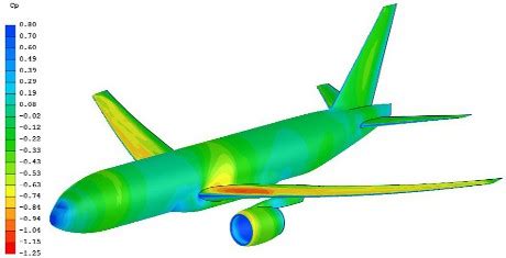 Aerospace CFD CFD Engineering UK