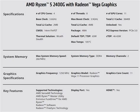 Asrock Ab350m Pro4 Am4 Motherboard Review Page 2 Of 9 Funky Kit