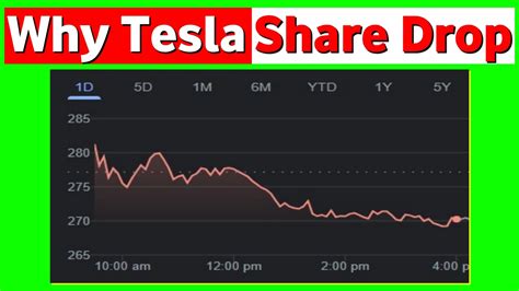 Tesla News Tesla Stock Tesla Stock Split Youtube