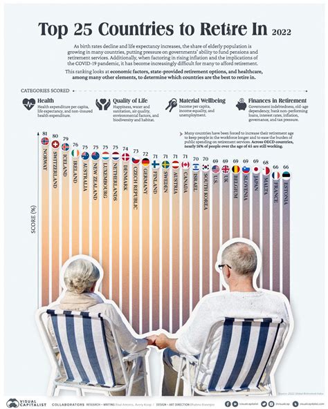 Top Countries To Retire In Neely Wenonah