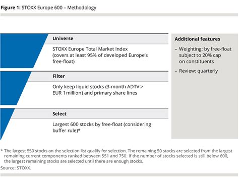 STOXX Europe 600 Index The Continent S Benchmark Blog Posts STOXX