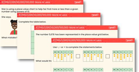 10 100 1 000 100 000 More Or Less Teaching Powerpoint Classroom Secrets Classroom Secrets