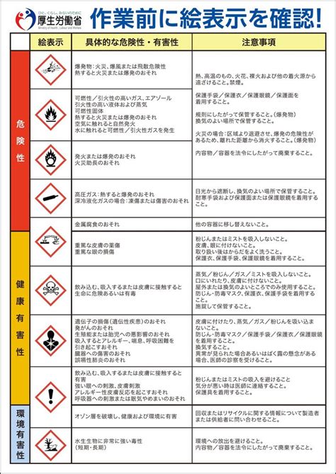 ラベルでアクション