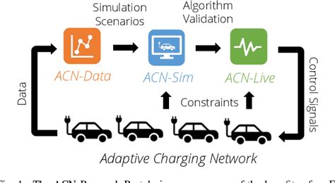 Figure From Acn Sim An Open Source Simulator For Data Driven